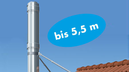 Teleskop-Abspannset_